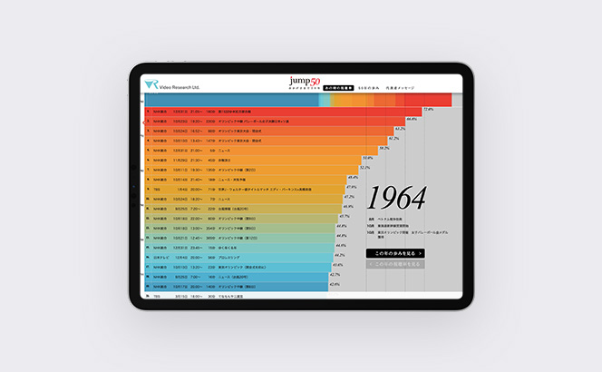 ビデオリサーチ50周年 特設サイト