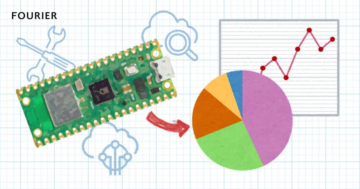 AWS IoT Core + Cloud WatchでRapsberry pi pico w から取得したデータを爆速でグラフ化する アイキャッチ